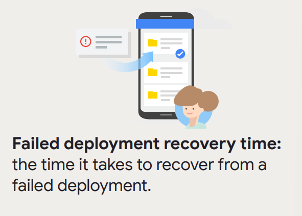 State of DevOps Operations