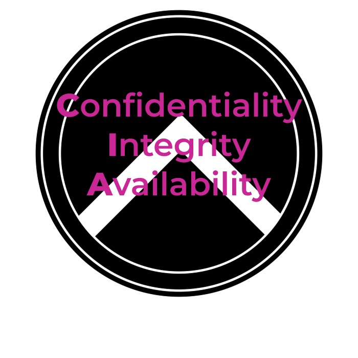 CIA of data