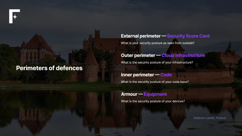 Cybersecurity Castle slide 1