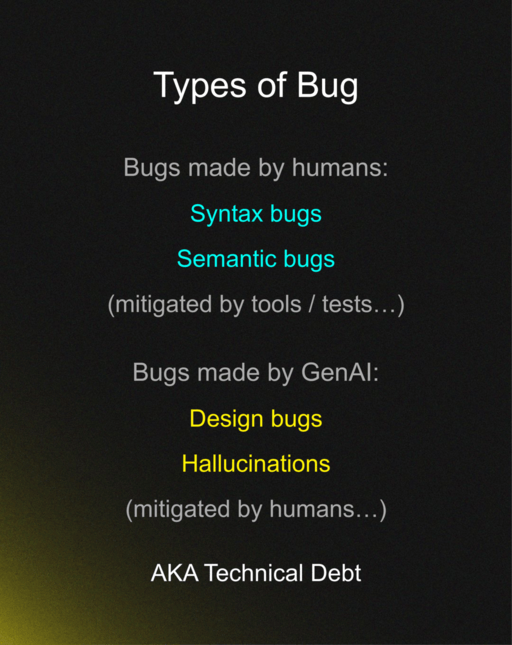 GenAI Coding and the Metrics Gap slide 4